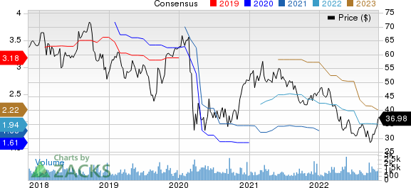 Barnes Group, Inc. Price and Consensus