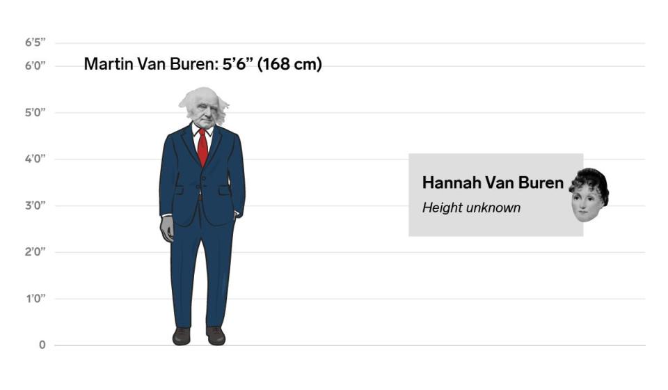 8 martin van hannah buren