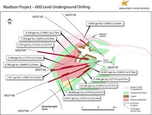 600 Level Underground Drilling