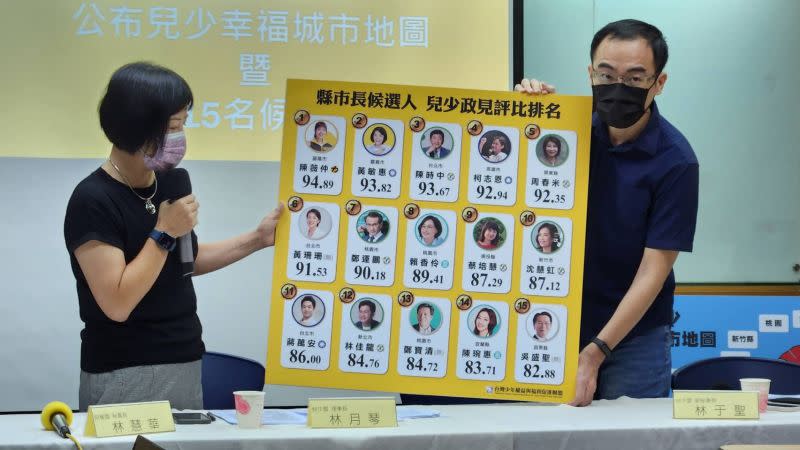 ▲兒少團體今（9）日公布縣市長候選人兒少政策評比，陳薇仲、黃敏惠、陳時中居全國前3。（圖／記者李琦瑋攝，2022.11.09）