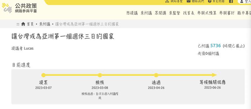 ▲週休三日提案超過5700人附議，政府必須限時回應。（圖/翻攝公共政策參與平台）