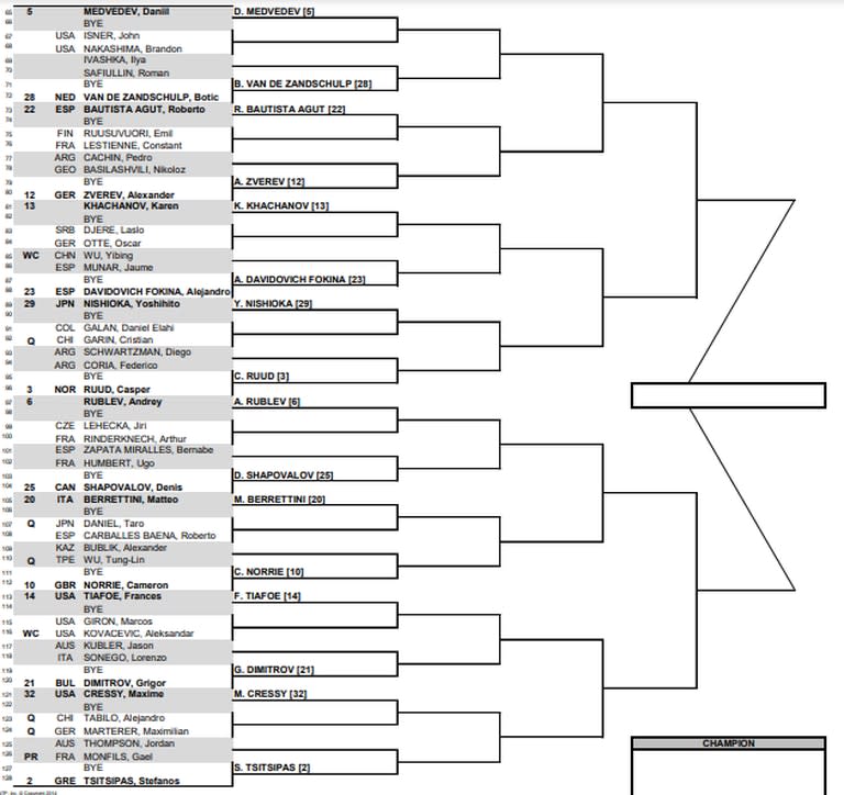 La segunda parte del cuadro principal del Masters 1000 masculino de Indian Wells 2023