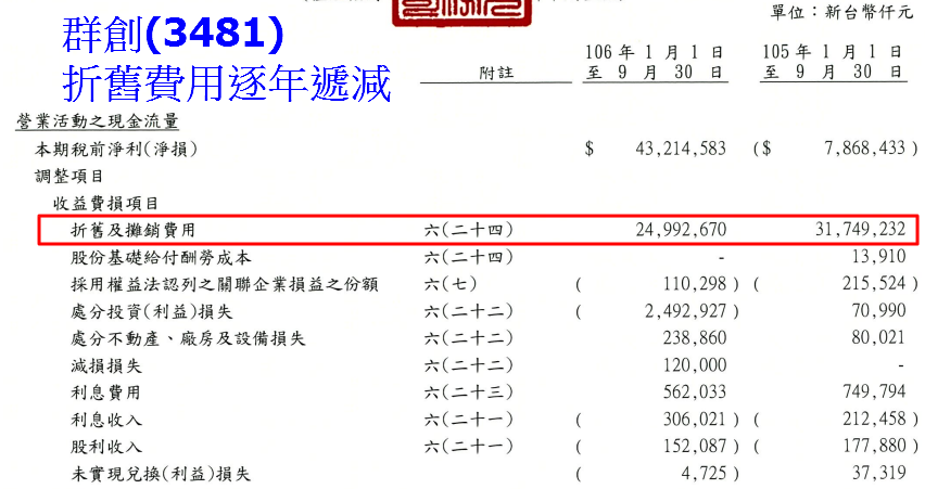 資料來源：公司財報