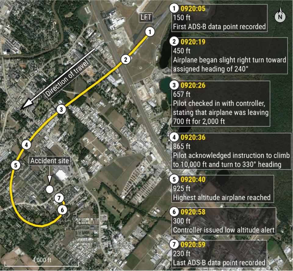 Lafayette plane's flight track overview before it crashed on Dec. 28, 2019.