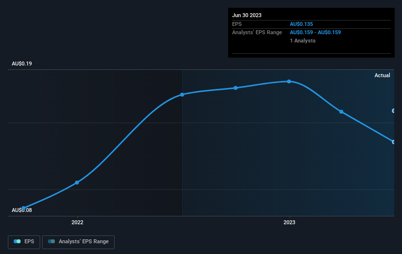 earnings-per-share-growth