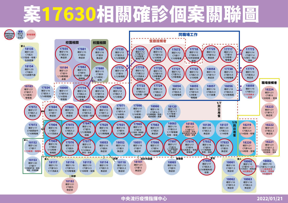 粉色框為今日新增個案。（圖／中央流行疫情指揮中心提供）