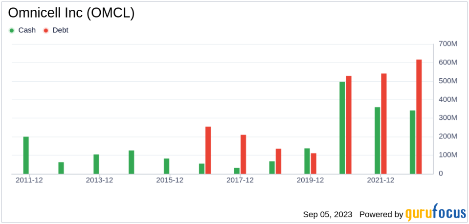 Unveiling Omnicell (OMCL)'s Value: Is It Really Priced Right? A Comprehensive Guide