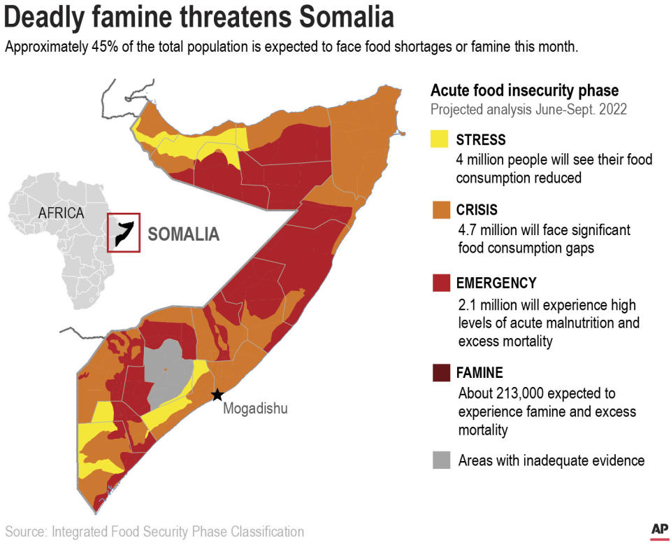 Map illustrates the severity of projected food insecurities across Somalia