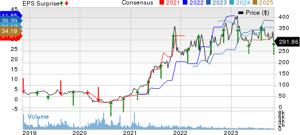 Dillard's, Inc. Price, Consensus and EPS Surprise