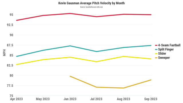 Kevin Gausman starting to falter after being Blue Jays' MVP all season