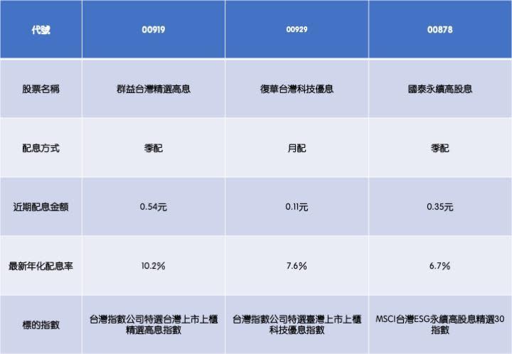 資料來源：證交所，記者整理；說明：以9/5股價計算。