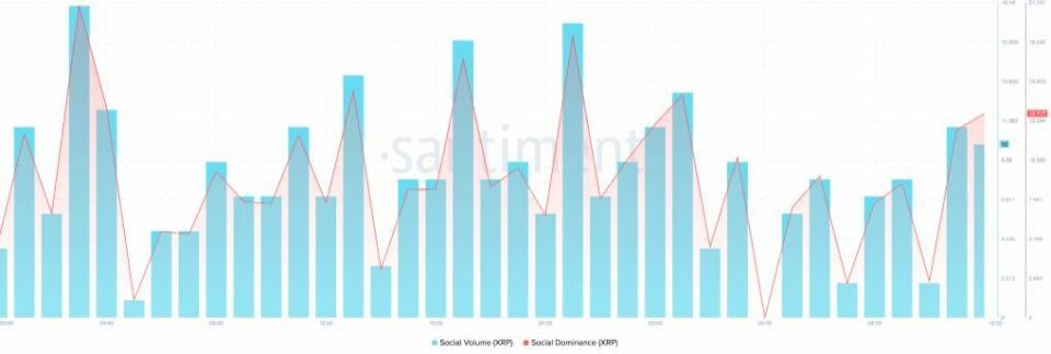 Pulso entre alcistas y bajistas de Ripple: ¿Quién ganará?