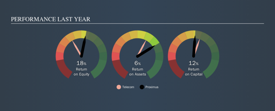 ENXTBR:PROX Past Revenue and Net Income, October 4th 2019