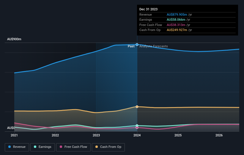 earnings-and-revenue-growth