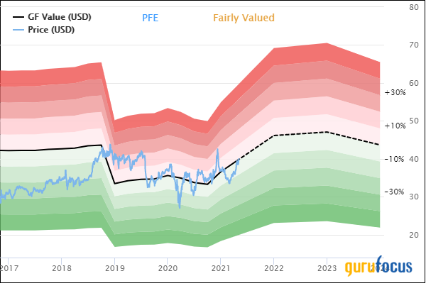 Pfizer: Anticipated Growth at a Fair Value