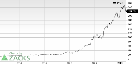 NVIDIA (NVDA) partners Adobe (ADBE) whereby its graphics processing units (GPUs) will power up the latter's AI toolkit, Sensei.