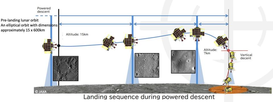 Illustration of how JAXA's SLIM spacecraft will attempt to land on the moon.