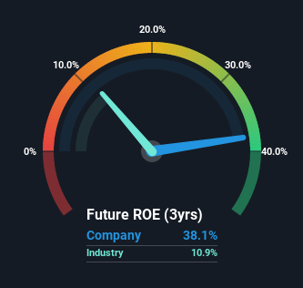 roe