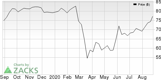 Royal Bank Of Canada Price, Consensus and EPS Surprise