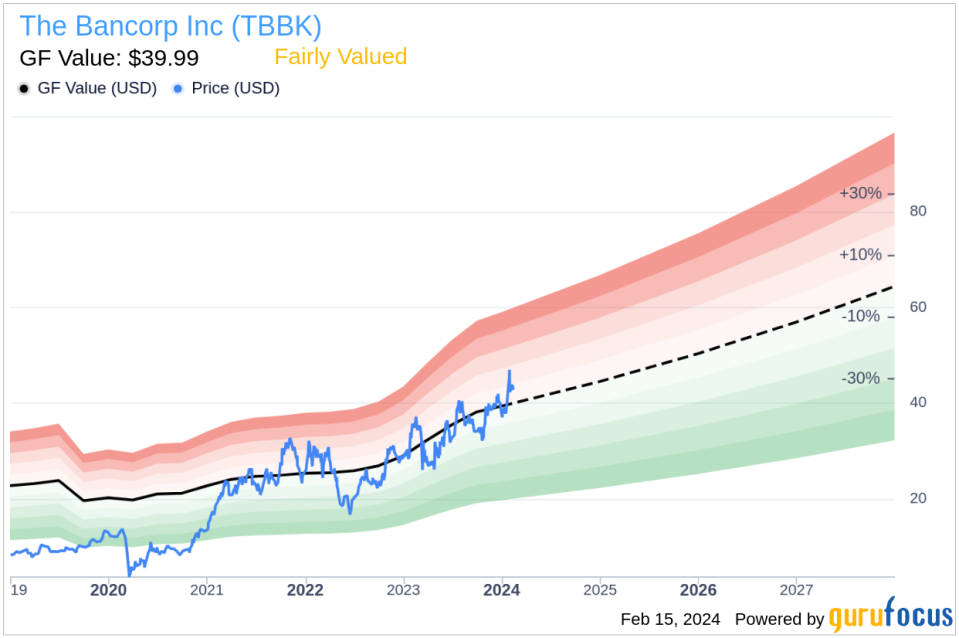 Insider Sell: EVP Head of Institutional Bank John Leto Sells 15,000 Shares of The Bancorp Inc (TBBK)