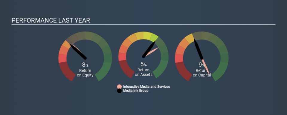 SEHK:2230 Past Revenue and Net Income April 22nd 2020