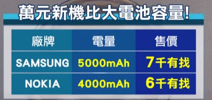 萬元以下的中階機掀起新一波戰火。（圖／東森新聞資料畫面）