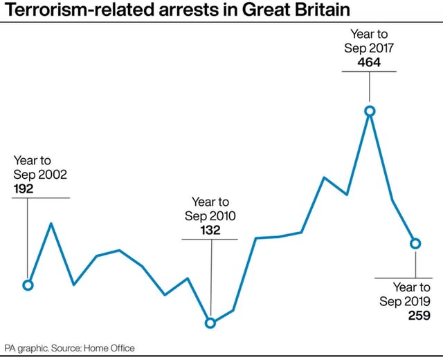 POLITICS Terrorism