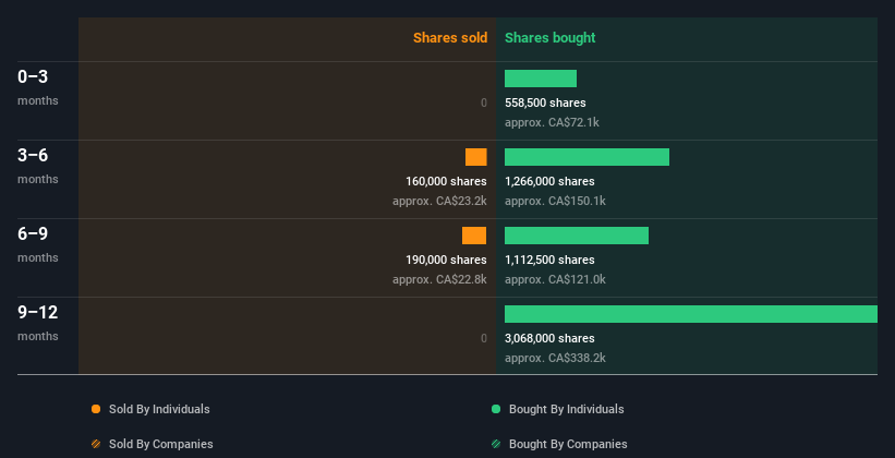 insider-trading-volume