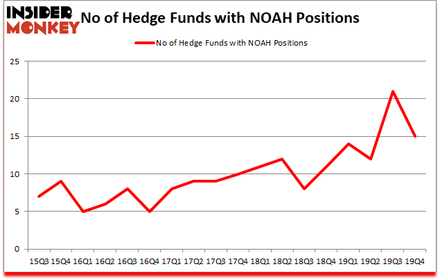 Is NOAH A Good Stock To Buy?