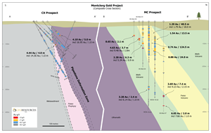 Montclerg Gold Project Cross Section Map