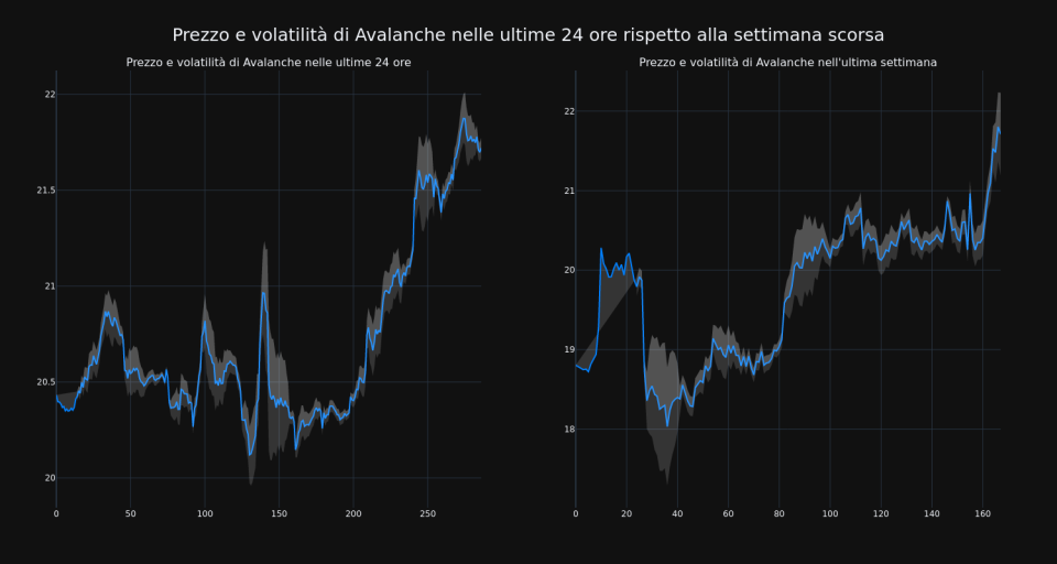 price_chart