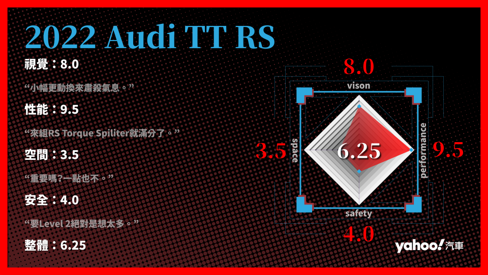 2022 Audi TT RS 分項評比。