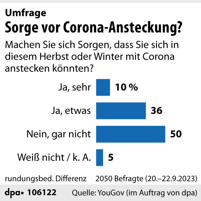 Grafik: dpa