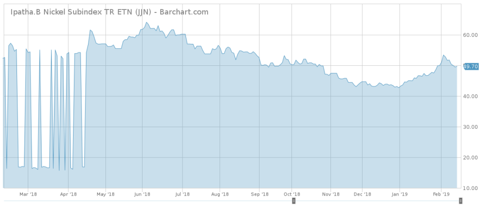 Ipatha.%20b%20nickel%20subindex%20tr%20etn