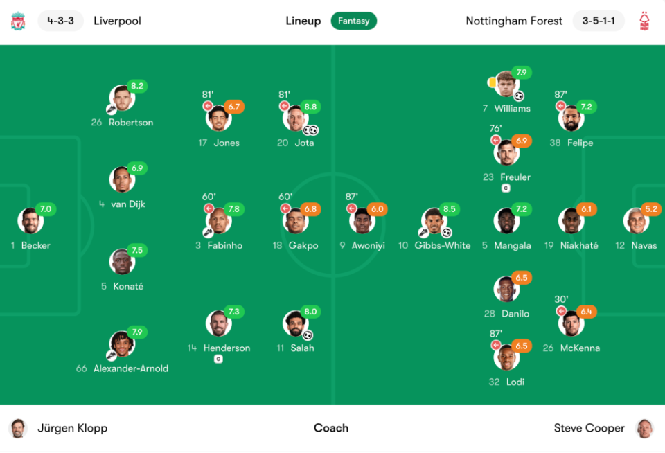 Liverpool vs Nottingham Forest player ratings