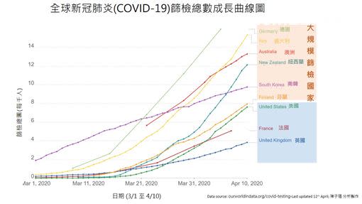 英國倫敦帝國學院Imperial College London健康政策組針對全球防疫之研究。（圖／陳子瑄提供）