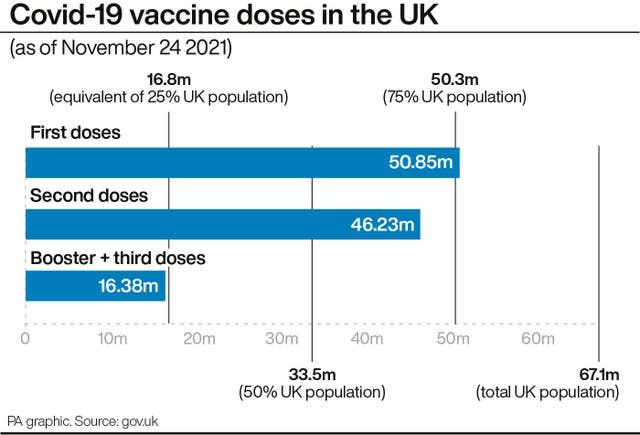 Covid-19 vaccine doses in the UK