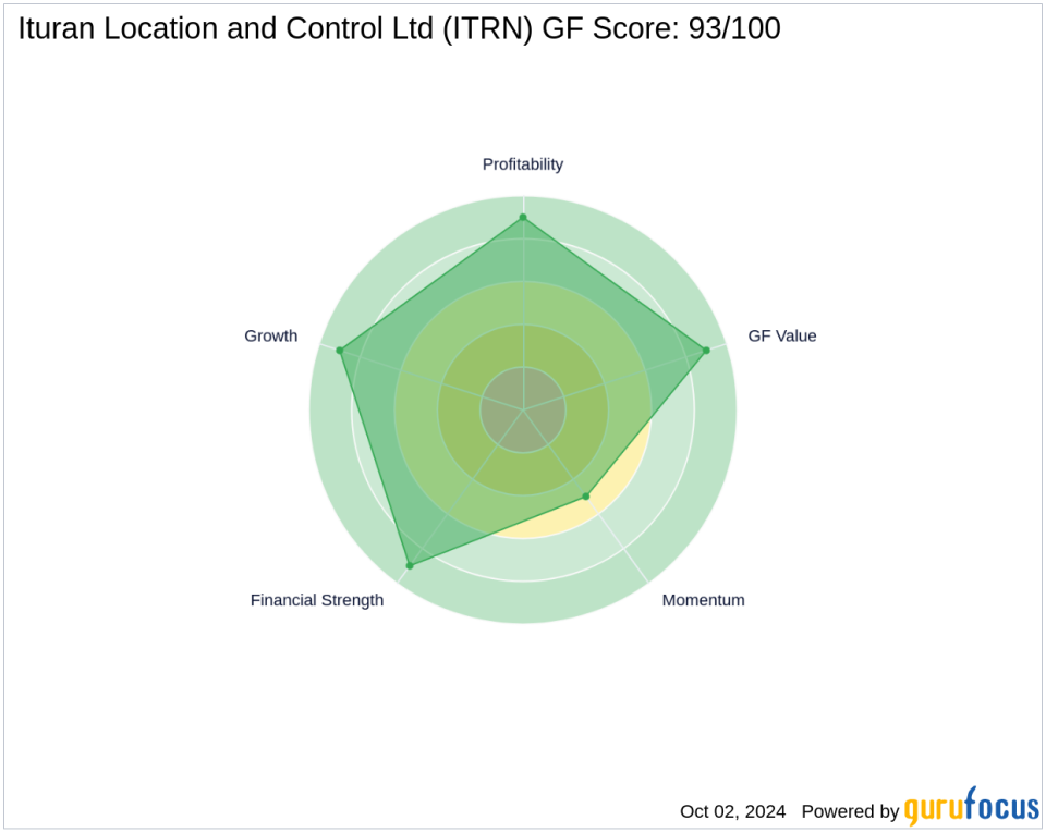 Vulcan Value Partners, LLC changes its stake in Ituran Location and Control Ltd