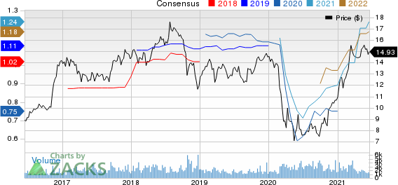 First Commonwealth Financial Corporation Price and Consensus