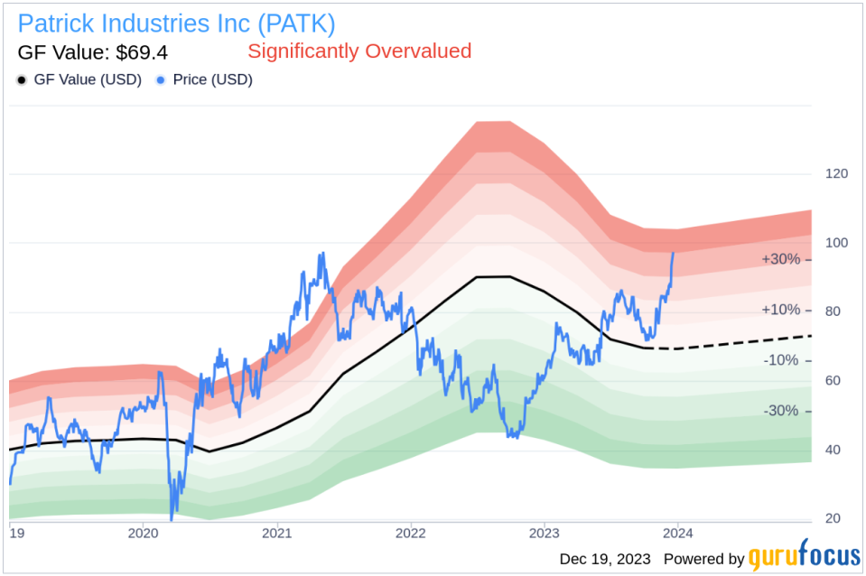 Insider Sell: CEO Andy Nemeth Sells 10,000 Shares of Patrick Industries Inc (PATK)