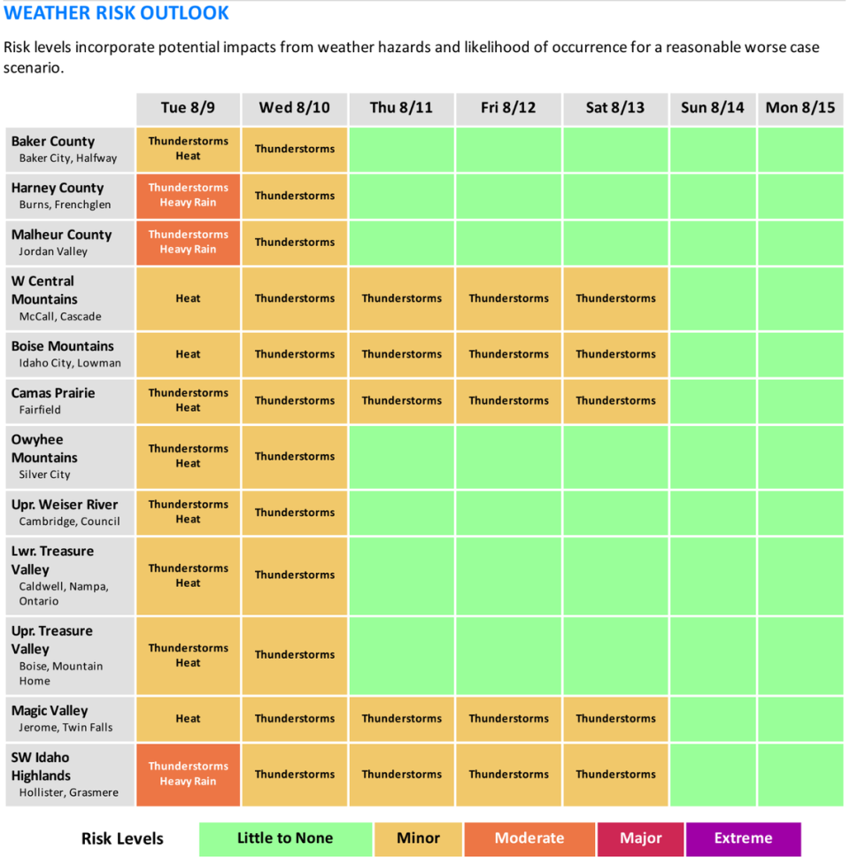 Southeast Oregon and southwest Idaho have the highest chance for heavy rain and thunderstorms in the next couple of days.
