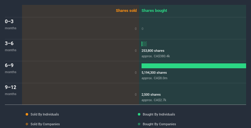 insider-trading-volume