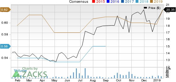 The Simply Good Foods Company Price and Consensus