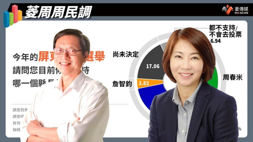 學者評民調／施正鋒：綠營初選餘波影響支持者歸隊　曲兆祥：蘇清泉地方知名度高仍有勝算