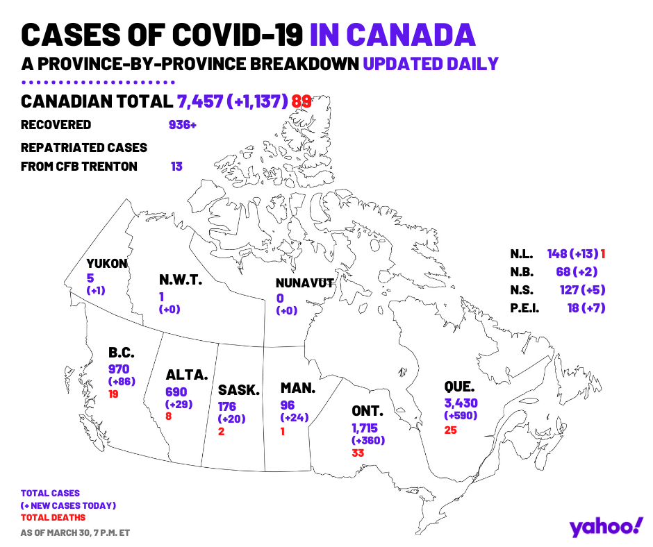 COVID-19 cases in Canada