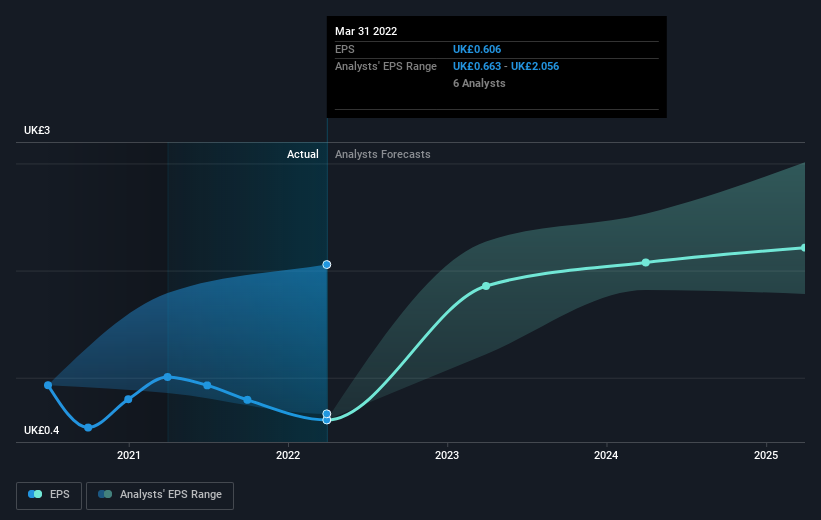 earnings-per-share-growth