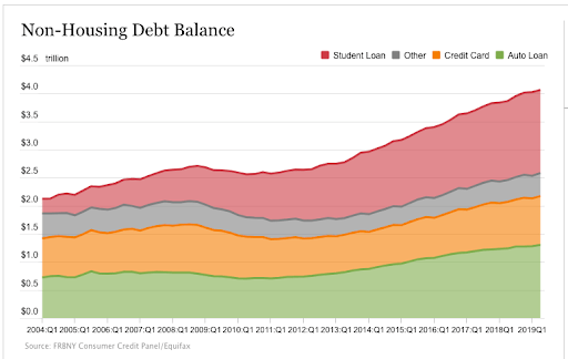 Non-Housing Debt Balancing