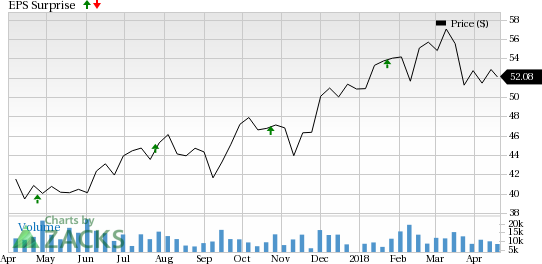 A modest improvement in lending activities and rise in fee income are expected to support Zions' (ZION) Q1 earnings.