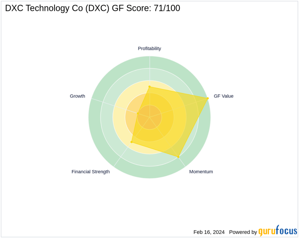 Larry Robbins' Glenview Capital Management Bolsters Stake in DXC Technology Co