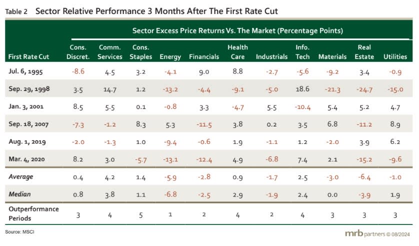 Source: MRB Partners